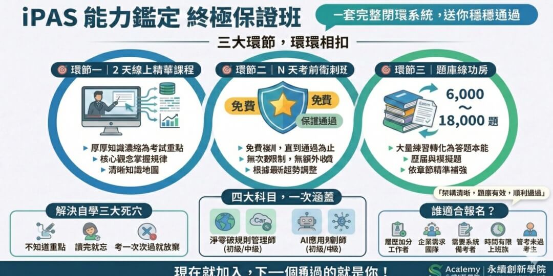 iPAS AI應用規劃師+淨零碳規劃管理師 「終極保證班」